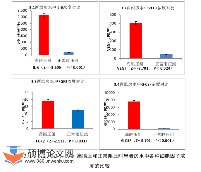 临床医学论文怎么写