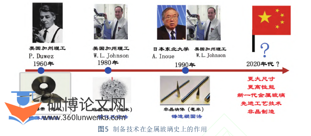 职称论文怎么写