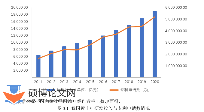 财务管理论文怎么写