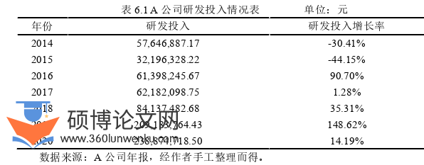 财务管理论文参考
