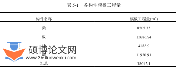 土木工程论文参考