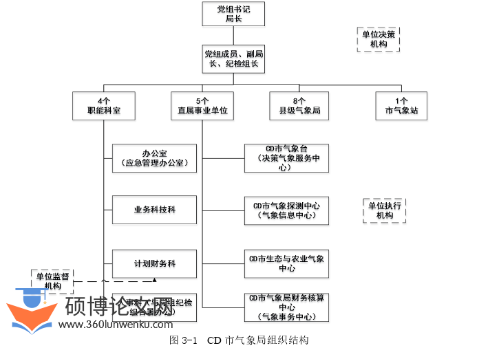 管理论文怎么写