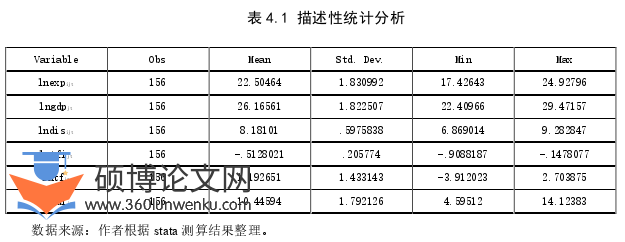 国际贸易论文参考