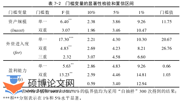 金融论文参考