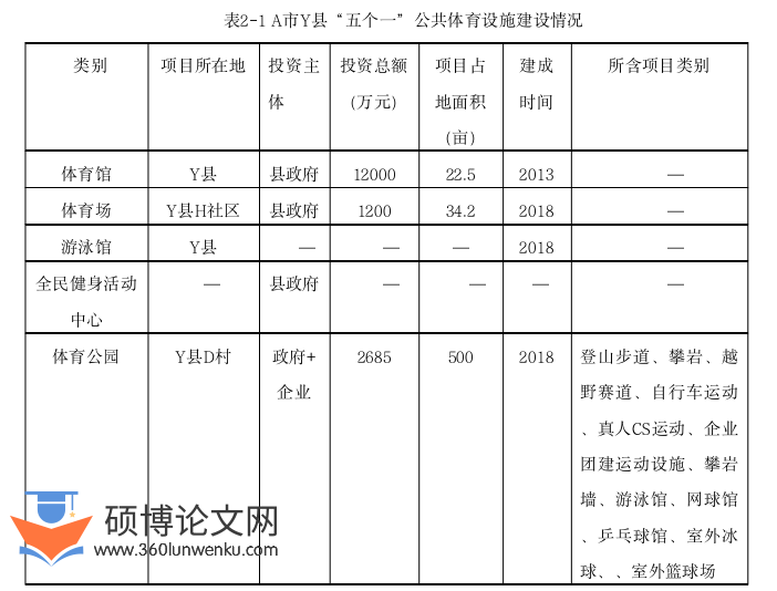 行政管理论文参考