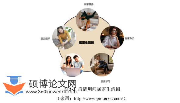 艺术论文怎么写