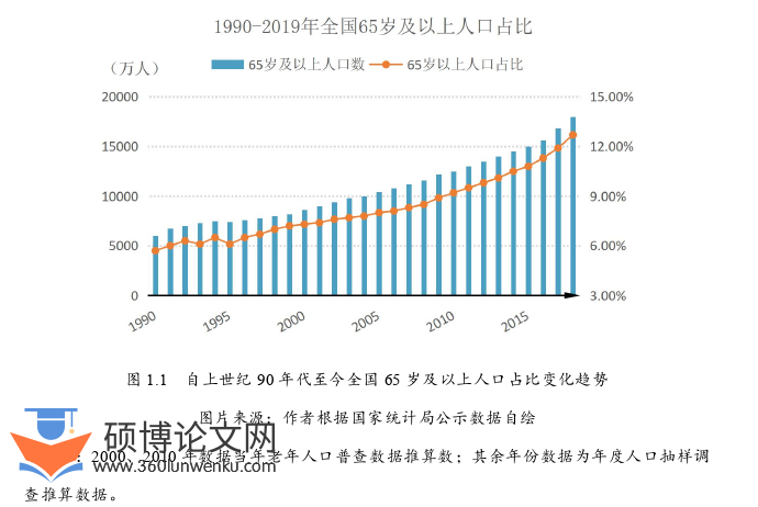 建筑论文怎么写