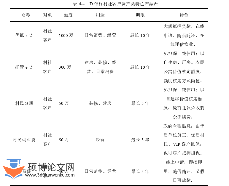 工商管理论文参考