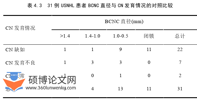 临床医学论文怎么写