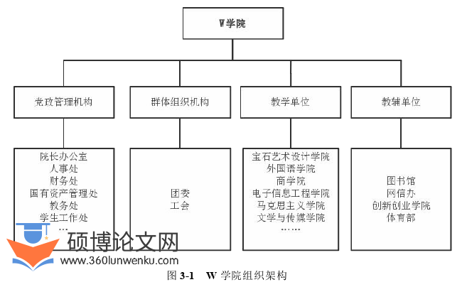 财务管理论文参考