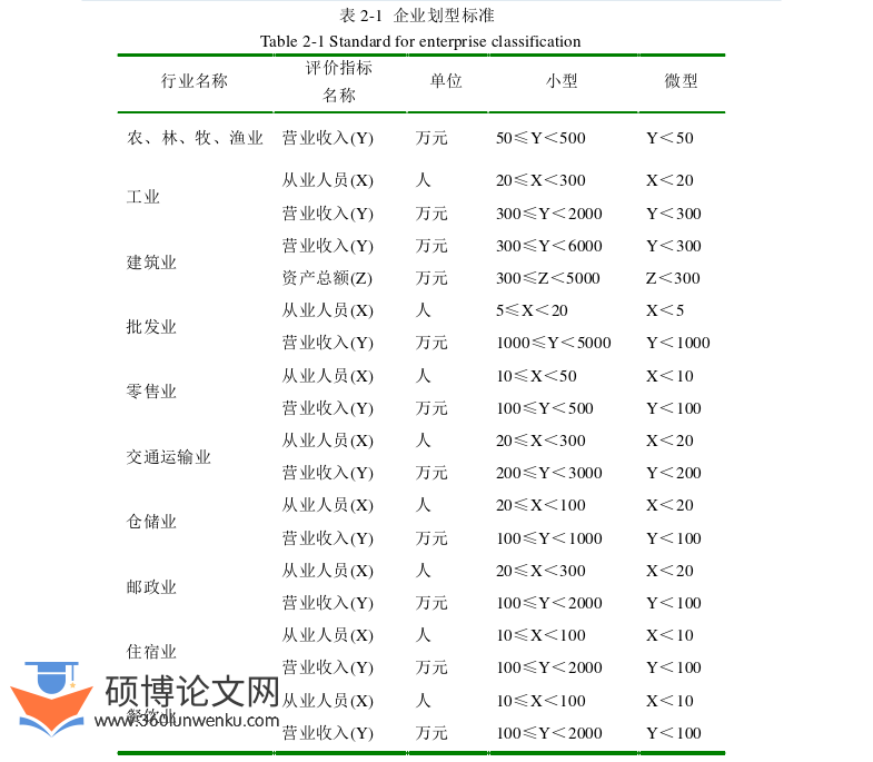 管理论文怎么写