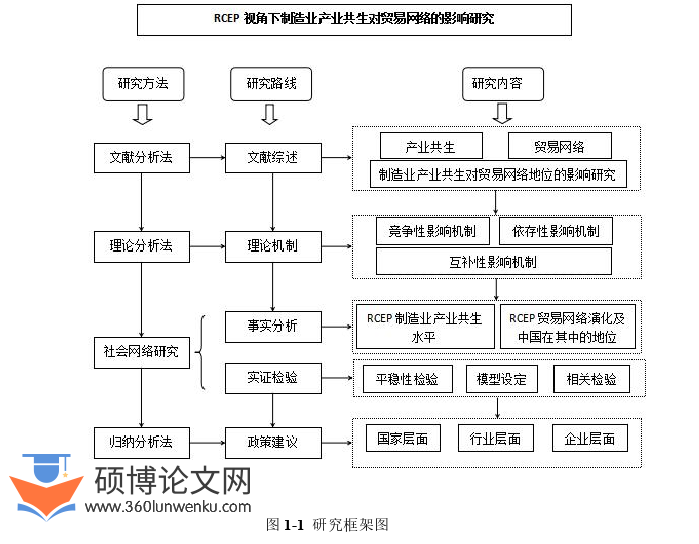 国际贸易论文参考
