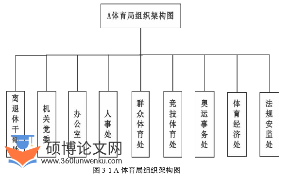 会计论文参考