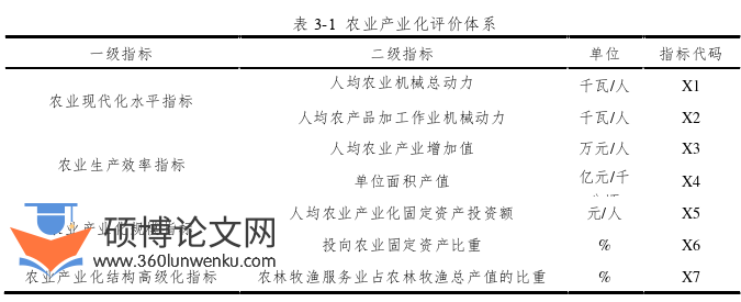 金融论文参考