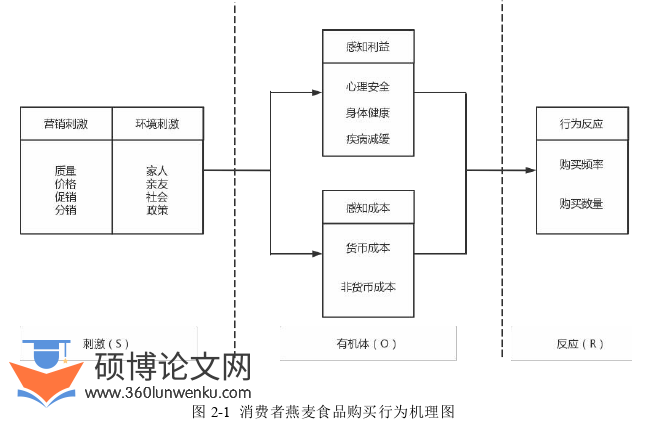 经济论文参考