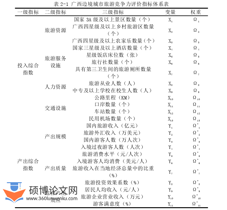 旅游管理论文怎么写