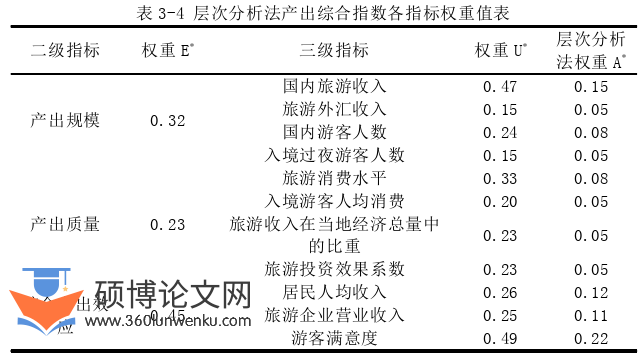 旅游管理论文怎么写