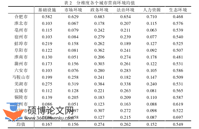 企业管理论文参考