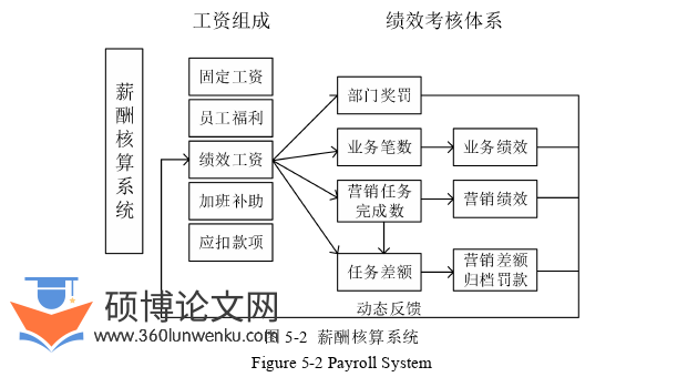 人力资源管理论文参考