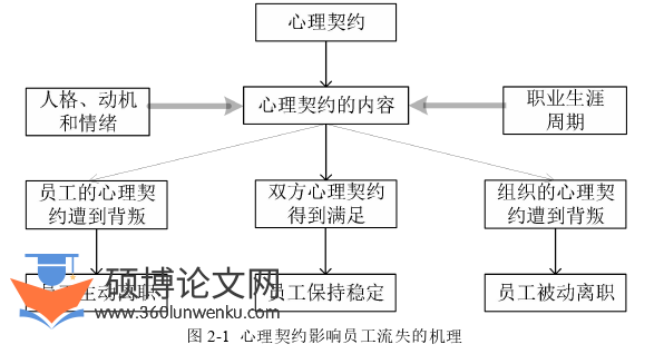 人力资源管理论文怎么写