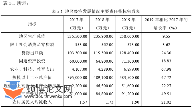 审计论文参考