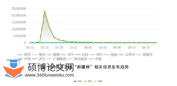 新闻媒体论文怎么写