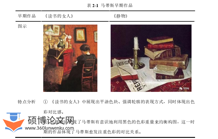艺术论文怎么写