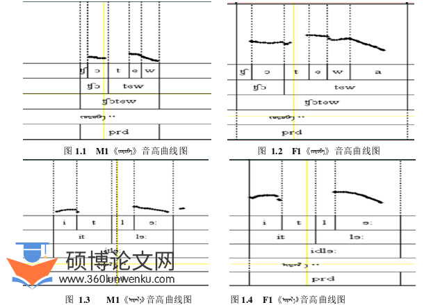 语言学论文怎么写