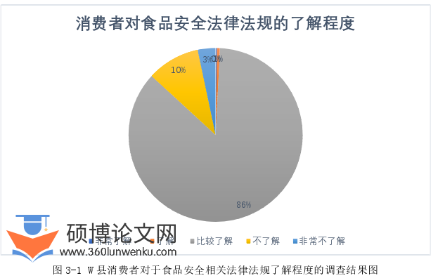 MPA论文参考