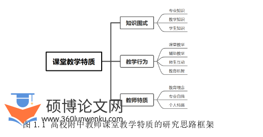 教育管理论文参考