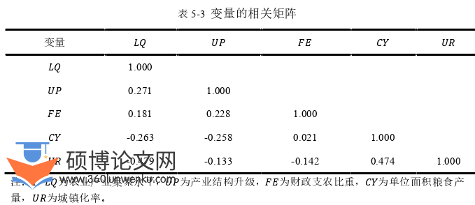 经济管理论文参考