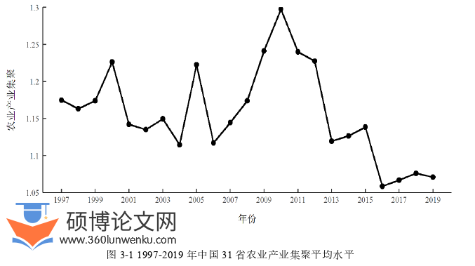 经济管理论文怎么写