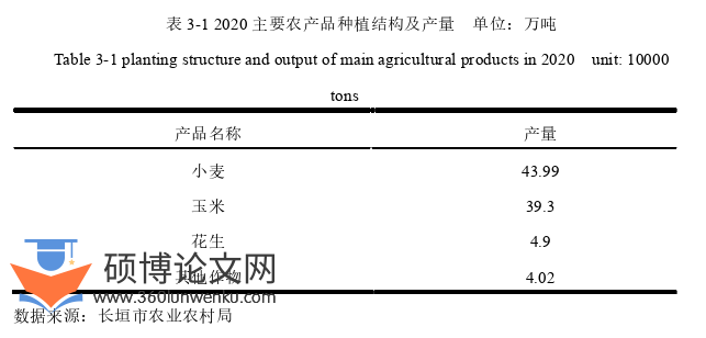 农业论文怎么写
