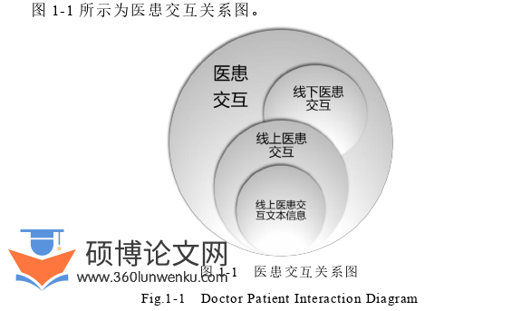 博士论文参考