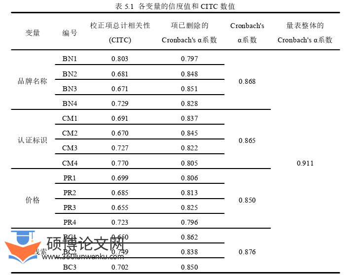 MBA论文参考