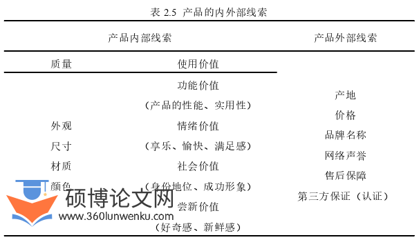 MBA论文怎么写