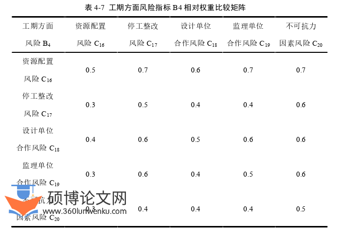 工程管理论文参考