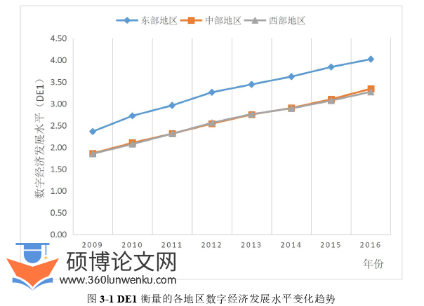 国际贸易论文怎么写