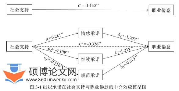 护理论文参考