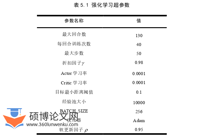 计算机论文参考
