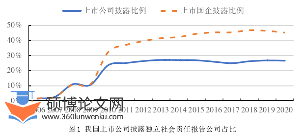 金融论文怎么写