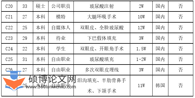 社会学论文怎么写