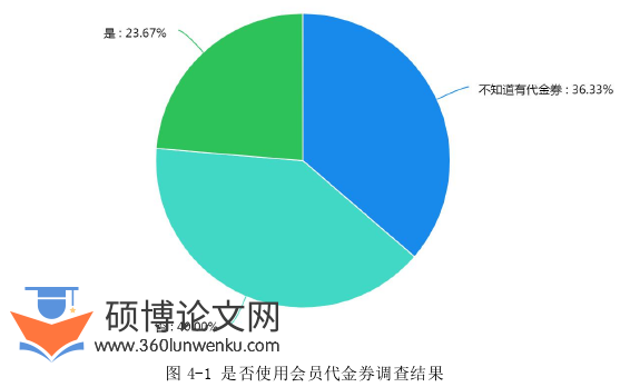 市场营销论文怎么写