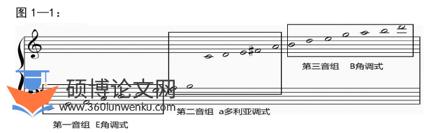 音乐论文怎么写