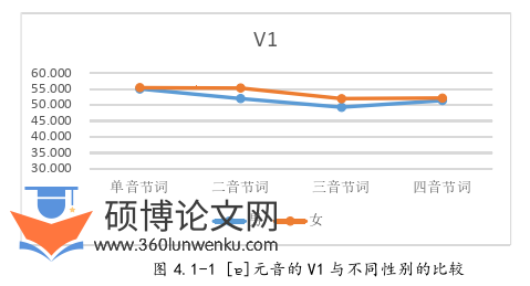 语言学论文参考