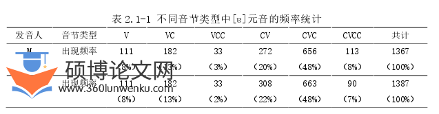 语言学论文参考