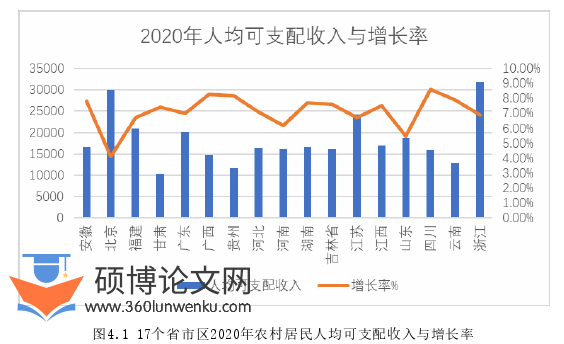 MPA论文参考