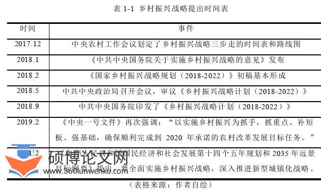 建筑论文怎么写