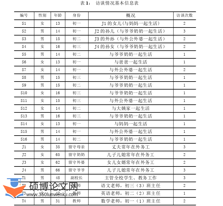 教育论文参考