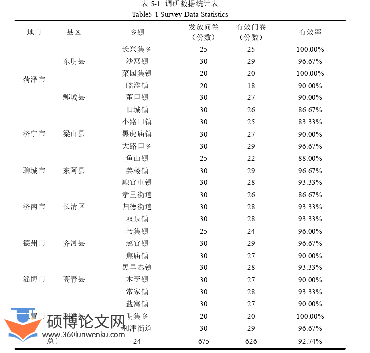 经济管理论文参考